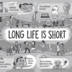 Is Long Life is Short